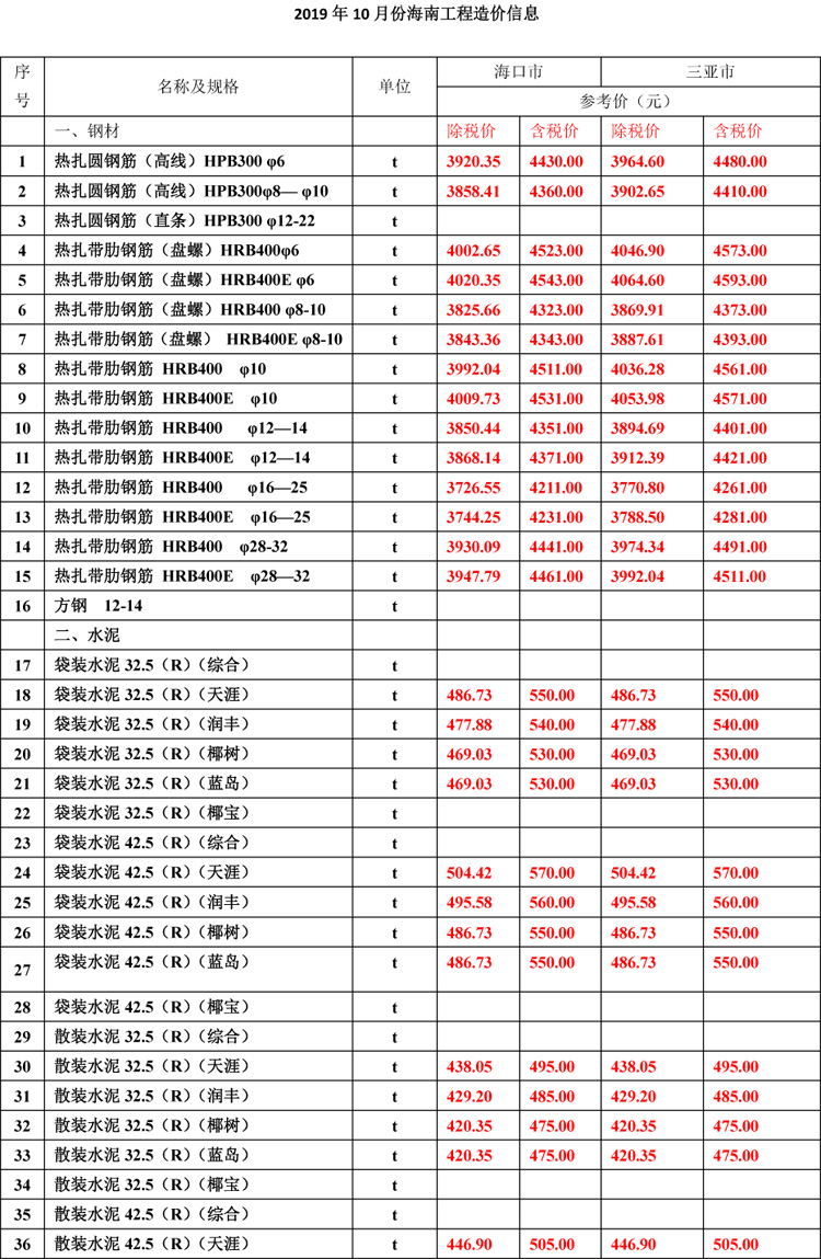 2019年10月份海南(nán)工(gōng)程造價信息(1)-1_看圖王.jpg