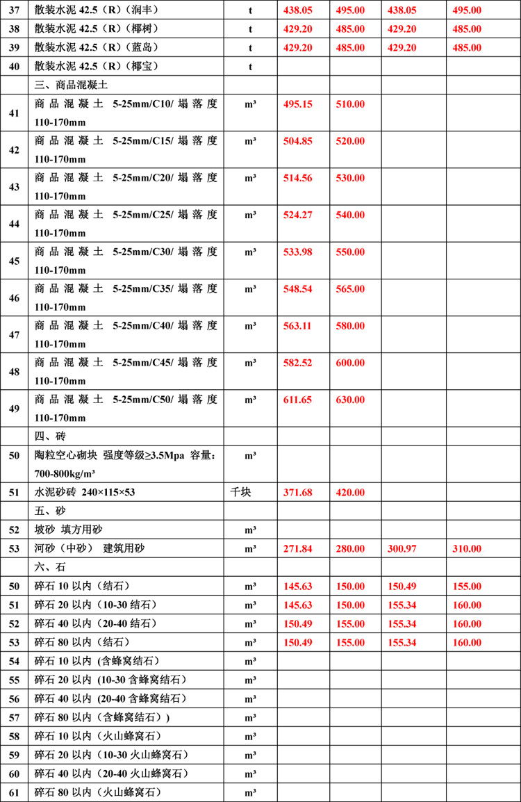 2019年10月份海南(nán)工(gōng)程造價信息(1)-2_看圖王.jpg