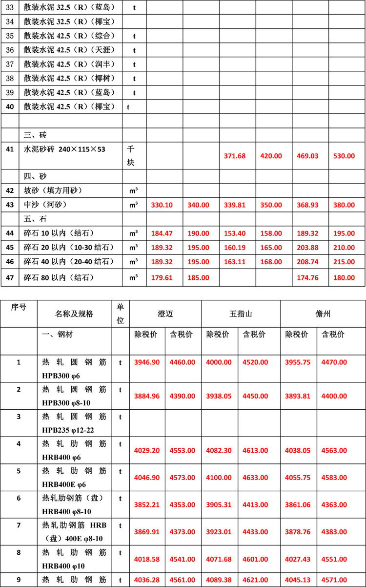 2019年10月份海南(nán)工(gōng)程造價信息(1)-4_看圖王.jpg