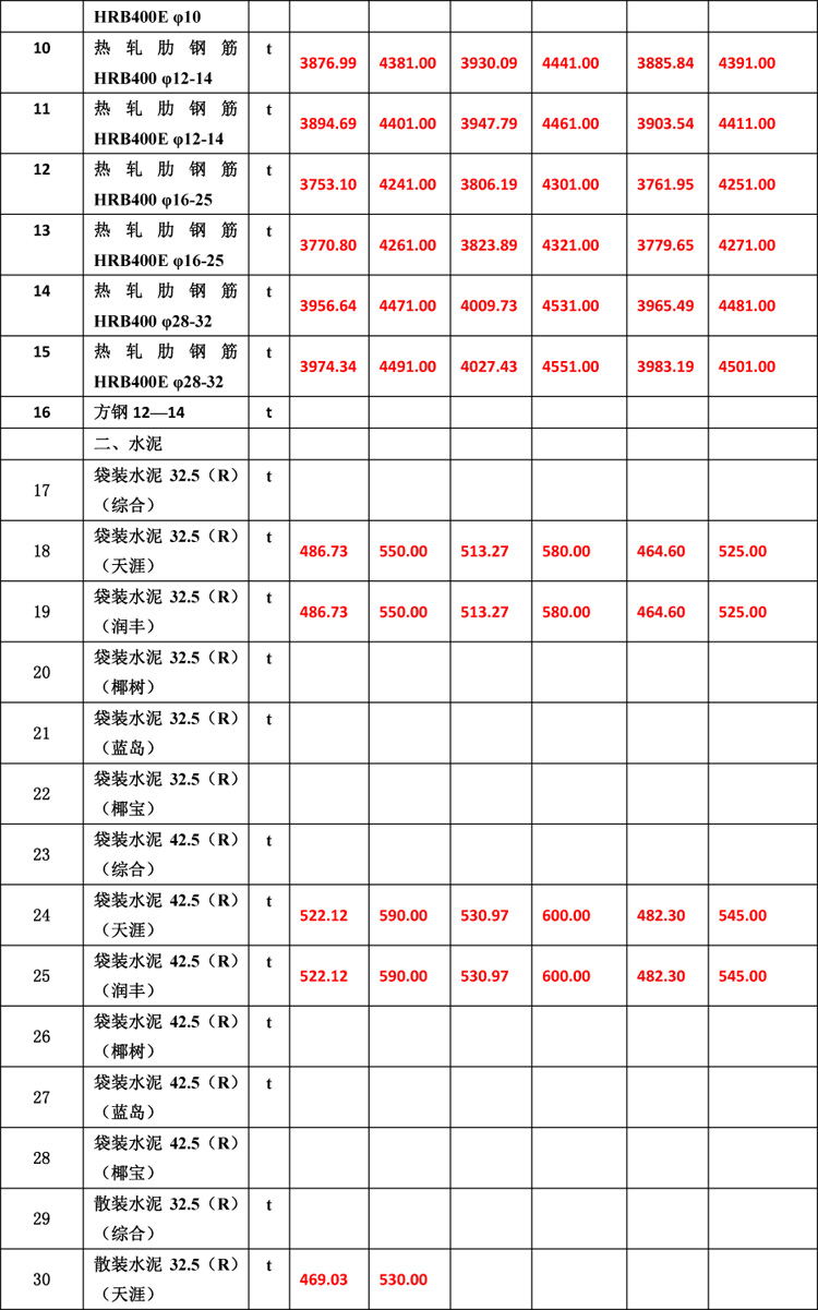 2019年10月份海南(nán)工(gōng)程造價信息(1)-5_看圖王.jpg