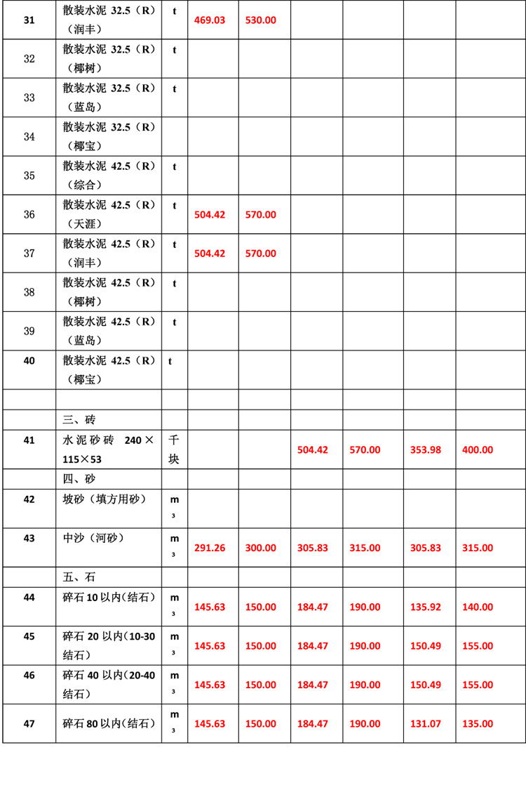 2019年10月份海南(nán)工(gōng)程造價信息(1)-6_看圖王.jpg