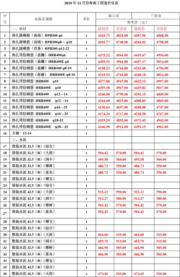 2019年11月份海南(nán)工(gōng)程造價信息-1_看圖王.jpg