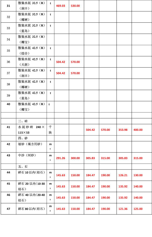 2019年11月份海南(nán)工(gōng)程造價信息-6_看圖王.jpg