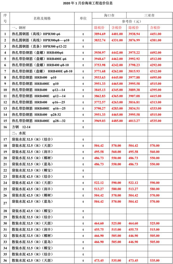 2020年1月份海南(nán)工(gōng)程造價信息-1_看圖王.jpg