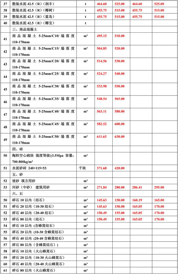 2020年1月份海南(nán)工(gōng)程造價信息-2_看圖王.jpg