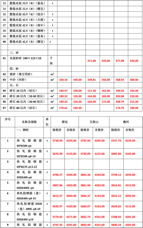 2020年2月份海南(nán)工(gōng)程造價信息-4_wps圖片.jpg