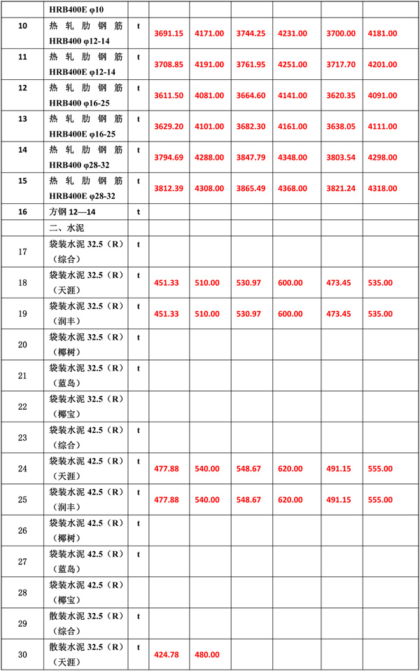 2020年2月份海南(nán)工(gōng)程造價信息-5_wps圖片.jpg