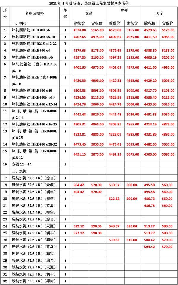 2021年2月份海南(nán)工(gōng)程造價信息-3.jpg