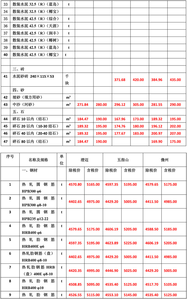 2021年2月份海南(nán)工(gōng)程造價信息-4.jpg