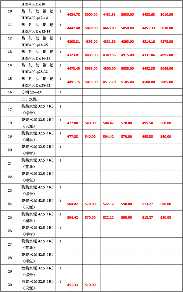 2021年2月份海南(nán)工(gōng)程造價信息-5.jpg