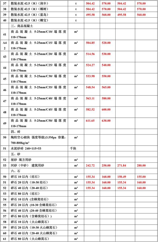 2021年9月份海南(nán)工(gōng)程造價信息-2.jpg