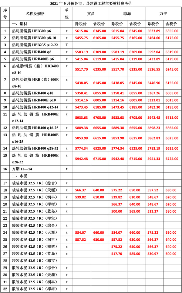 2021年9月份海南(nán)工(gōng)程造價信息-3.jpg