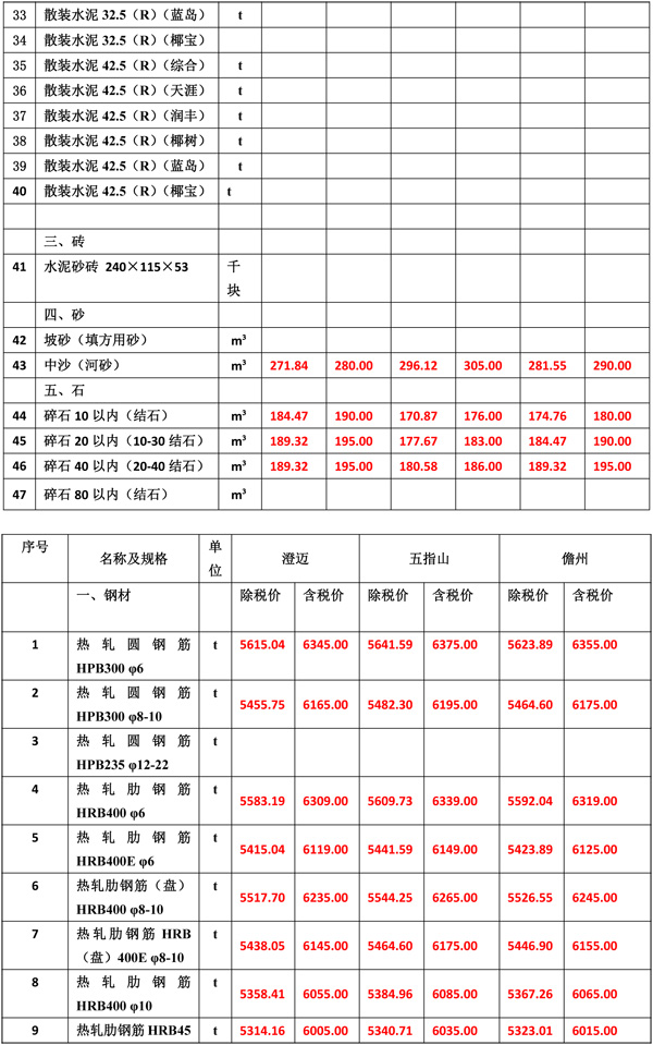 2021年9月份海南(nán)工(gōng)程造價信息-4.jpg