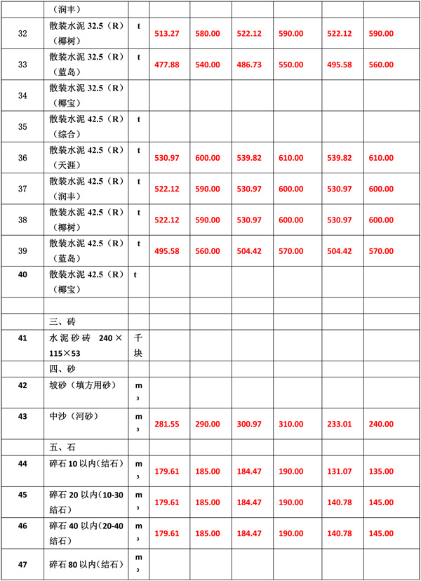 2021年9月份海南(nán)工(gōng)程造價信息-6.jpg