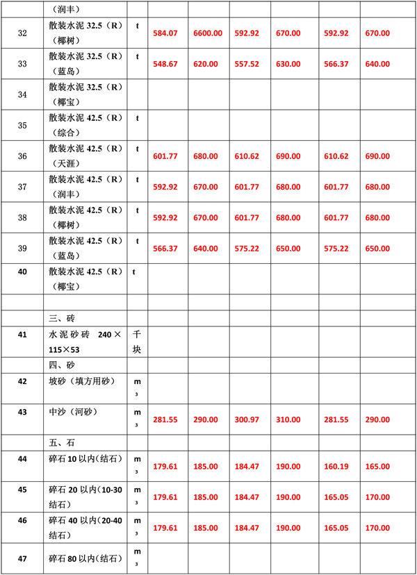 2021年10月份海南(nán)工(gōng)程造價信息-6.jpg