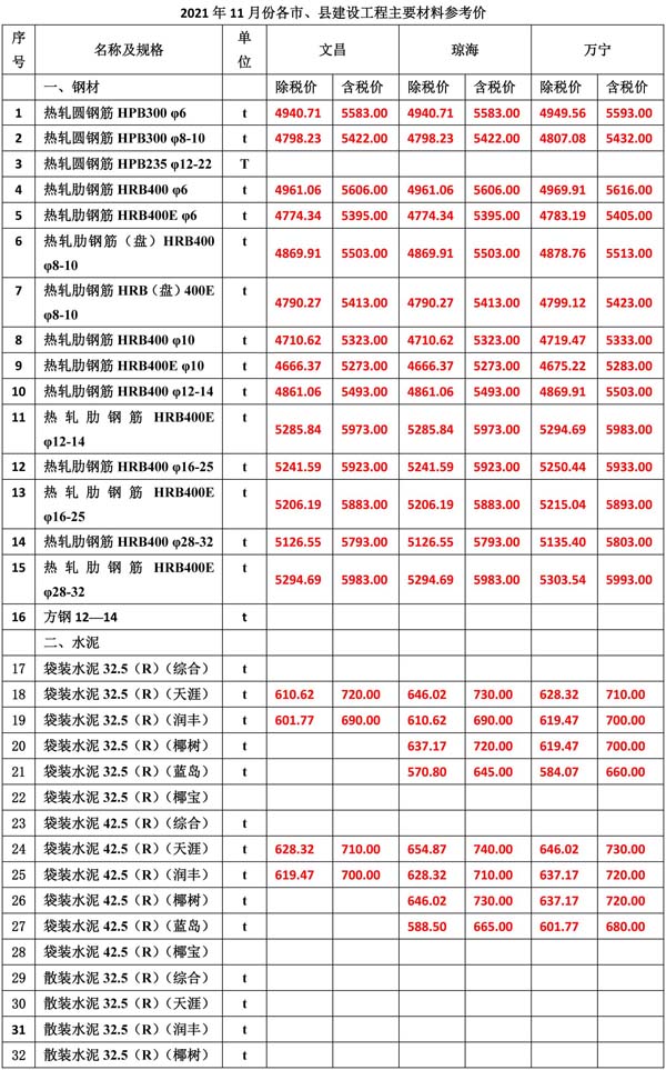 2021年11月份海南(nán)工(gōng)程造價信息-3.jpg