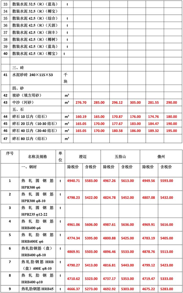 2021年11月份海南(nán)工(gōng)程造價信息-4.jpg