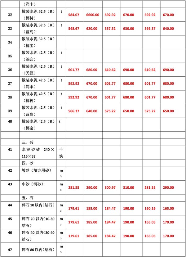 2021年11月份海南(nán)工(gōng)程造價信息-6.jpg