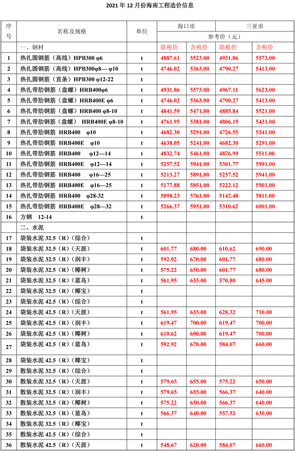 2021年12月份海南(nán)工(gōng)程造價信息-1.jpg