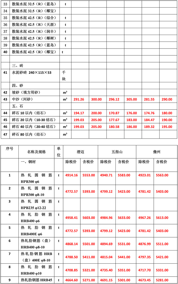 2021年12月份海南(nán)工(gōng)程造價信息-4.jpg