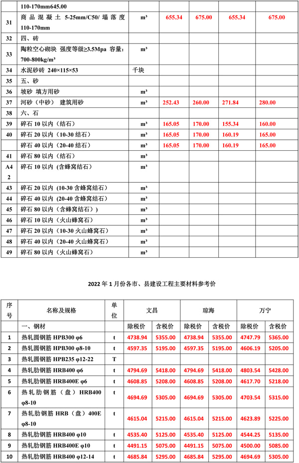 2022年1月份海南(nán)工(gōng)程造價信息(1)-2.jpg