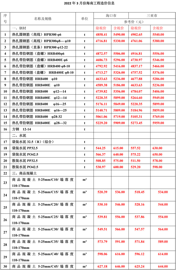 2022年3月份海南(nán)工(gōng)程造價信息-1.jpg