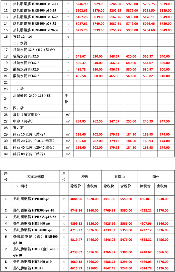 2022年3月份海南(nán)工(gōng)程造價信息-3.jpg