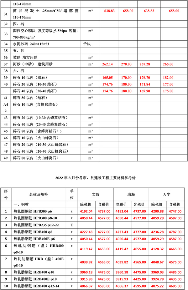 2022年8月份海南(nán)工(gōng)程造價信息-2.jpg