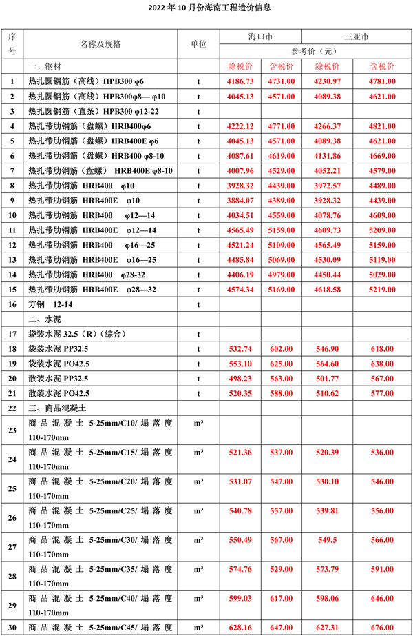 2022年10月份海南(nán)工(gōng)程造價信息-1.jpg