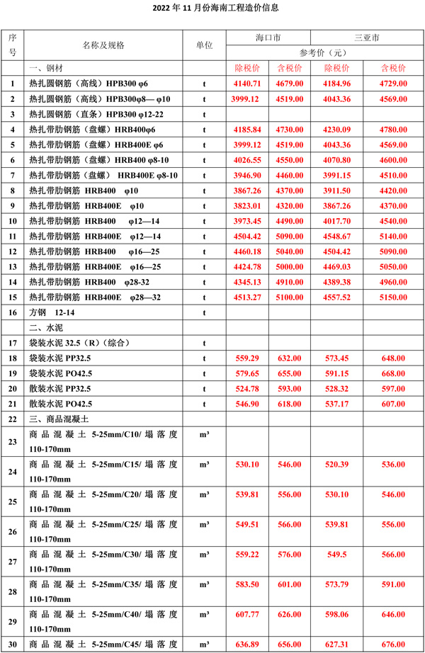 2022年11月份海南(nán)工(gōng)程造價信息-1.jpg