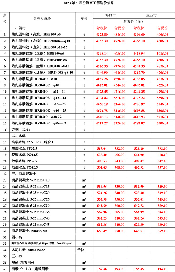 2023年1月份海南(nán)工(gōng)程造價信息-1.jpg