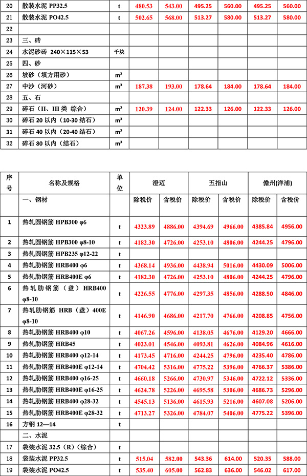 2023年1月份海南(nán)工(gōng)程造價信息-3.jpg