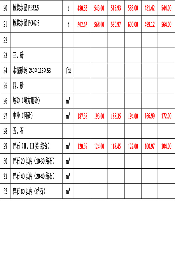 2023年1月份海南(nán)工(gōng)程造價信息-4.jpg