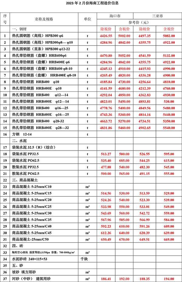 2023年2月份海南(nán)工(gōng)程造價信息-1.jpg