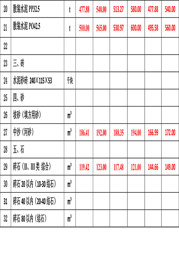 2023年2月份海南(nán)工(gōng)程造價信息-4.jpg