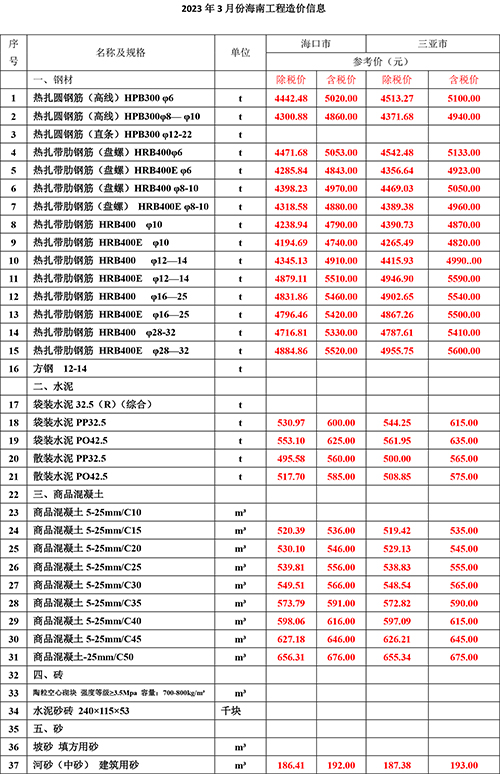 2023年3月份海南(nán)工(gōng)程造價信息-1.jpg