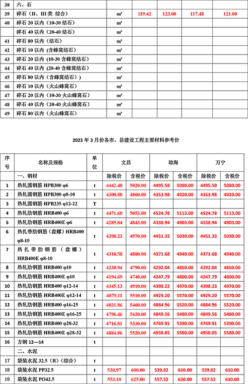 2023年3月份海南(nán)工(gōng)程造價信息-2.jpg