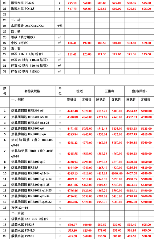 2023年3月份海南(nán)工(gōng)程造價信息-3.jpg