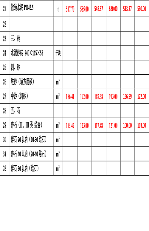 2023年3月份海南(nán)工(gōng)程造價信息-4.jpg