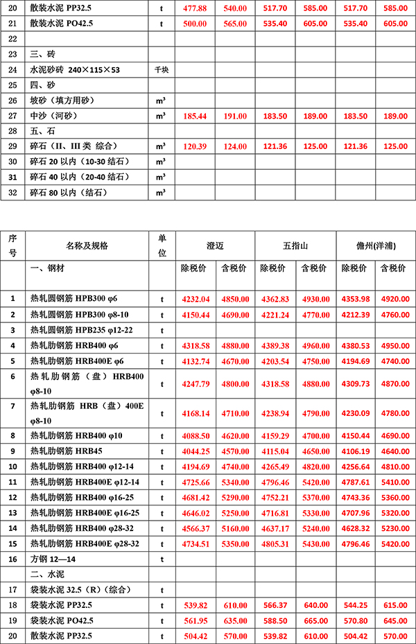 2023年4月份海南(nán)工(gōng)程造價信息-3.jpg