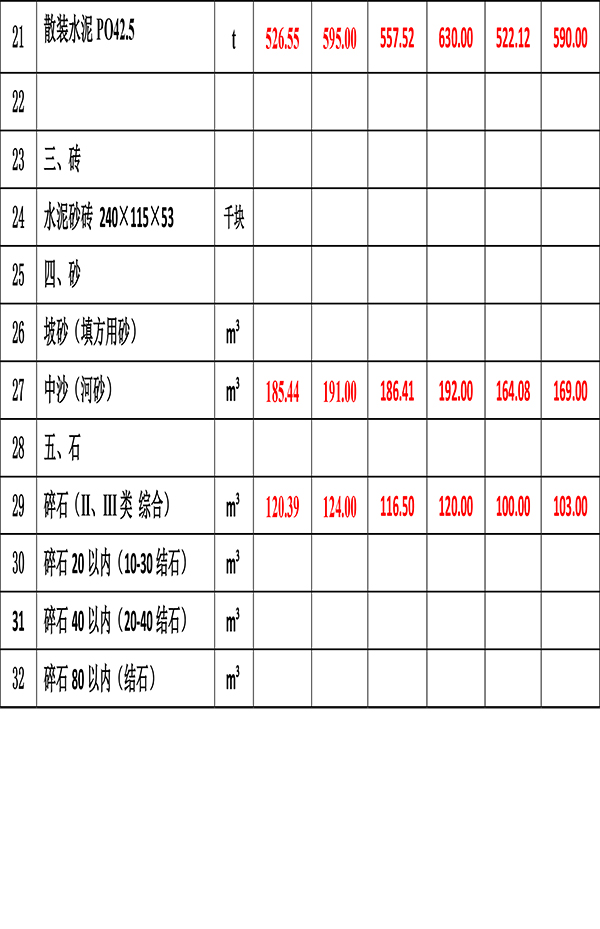 2023年4月份海南(nán)工(gōng)程造價信息-4.jpg