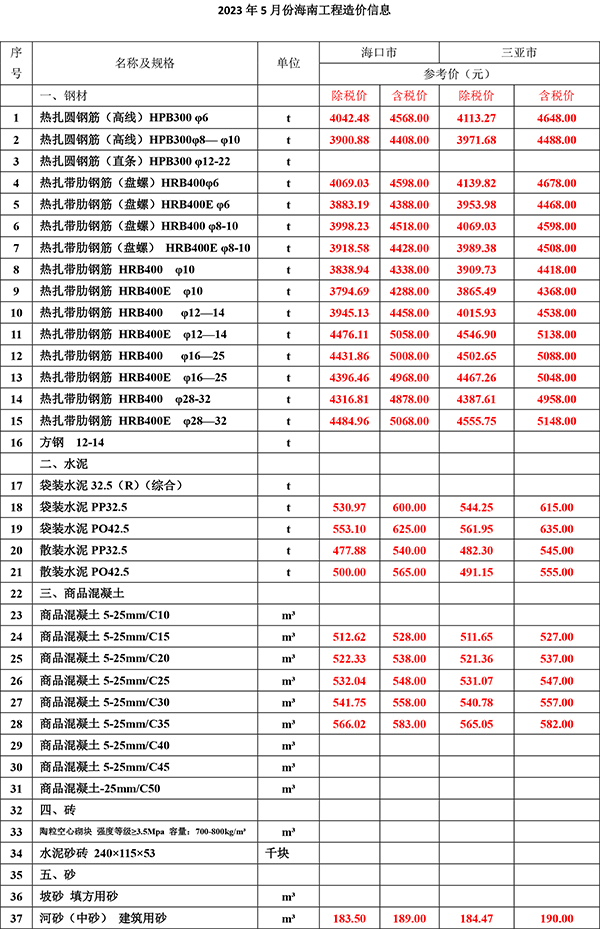 2023年5月份海南(nán)工(gōng)程造價信息-1.jpg