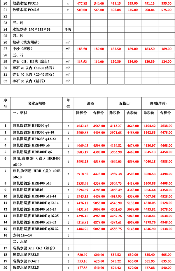 2023年5月份海南(nán)工(gōng)程造價信息-3.jpg