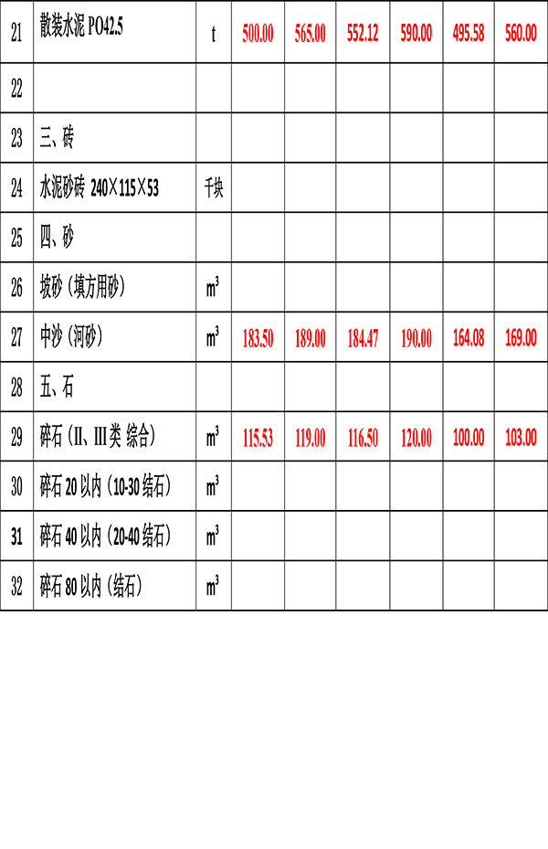 2023年5月份海南(nán)工(gōng)程造價信息-4.jpg