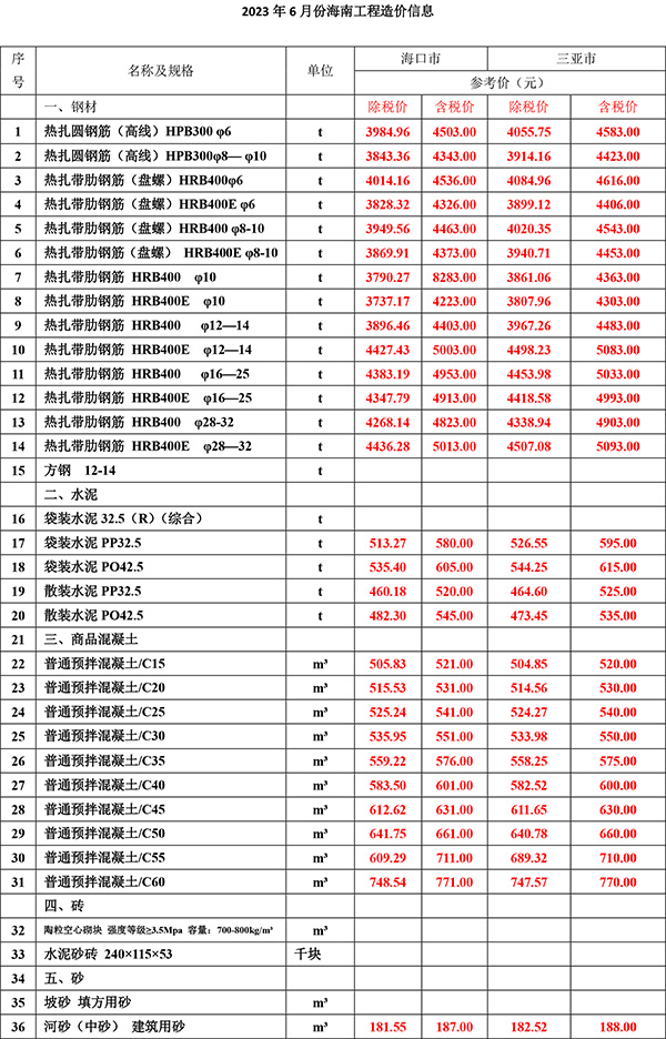 2023年6月份海南(nán)工(gōng)程造價信息-1.jpg