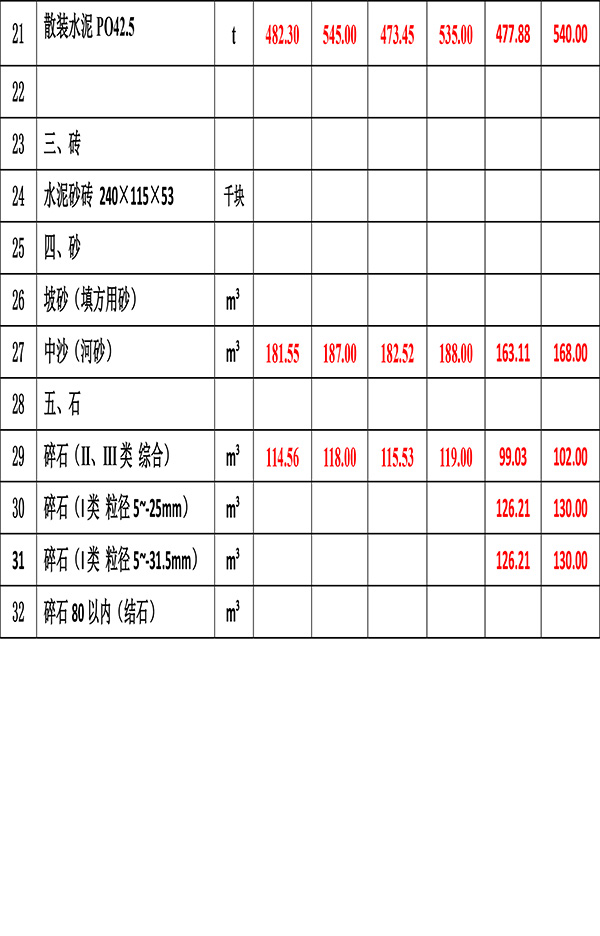 2023年6月份海南(nán)工(gōng)程造價信息-4.jpg