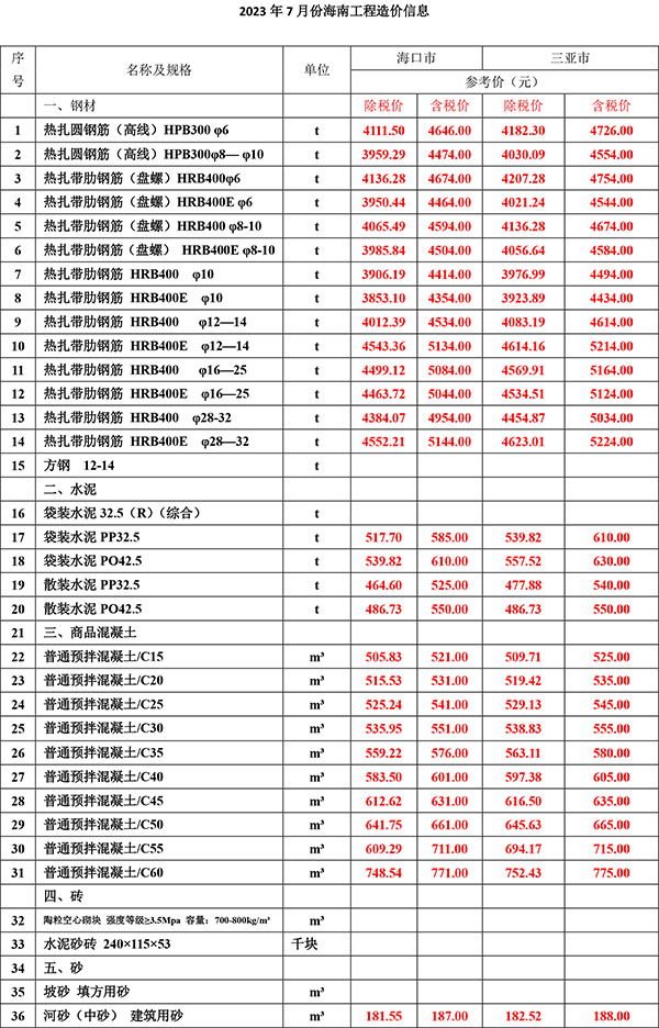 2023年7月份海南(nán)工(gōng)程造價信息-1.jpg