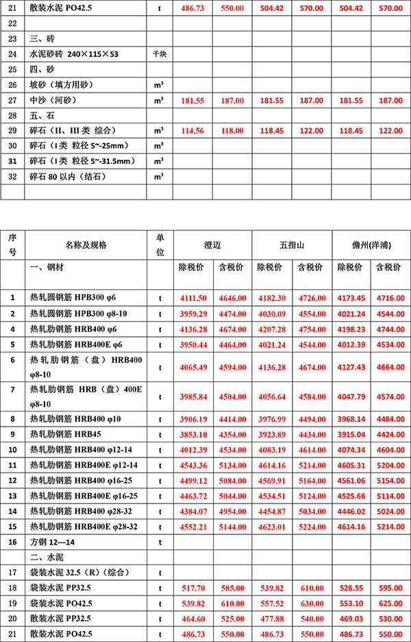 2023年7月份海南(nán)工(gōng)程造價信息-3.jpg