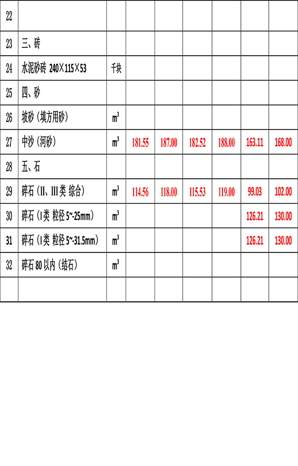 2023年7月份海南(nán)工(gōng)程造價信息-4.jpg