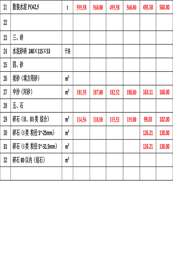 2023年8月份海南(nán)工(gōng)程造價信息-4.jpg